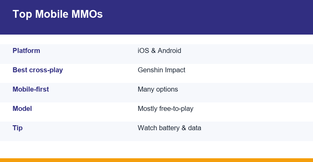 best mobile mmorpgs — chart for competitive exams