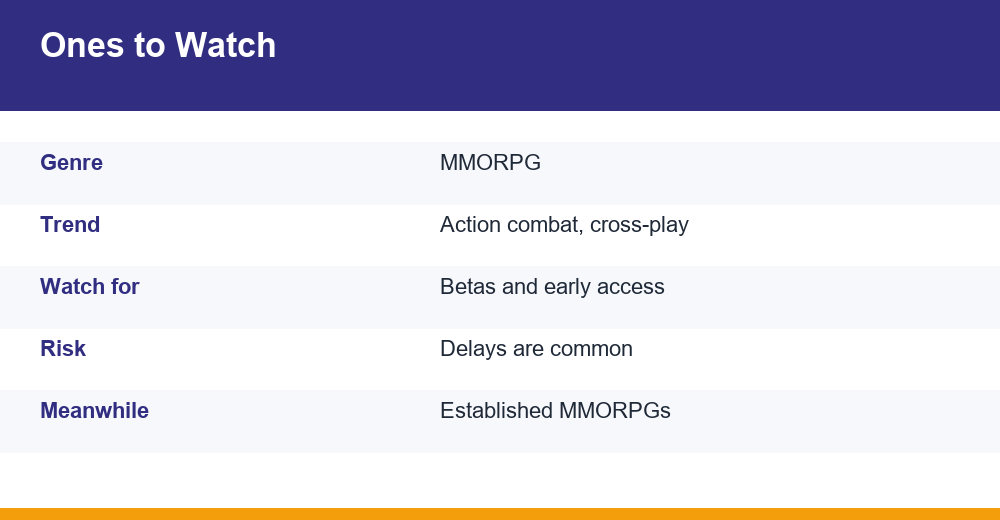 best upcoming mmorpgs — chart for competitive exams
