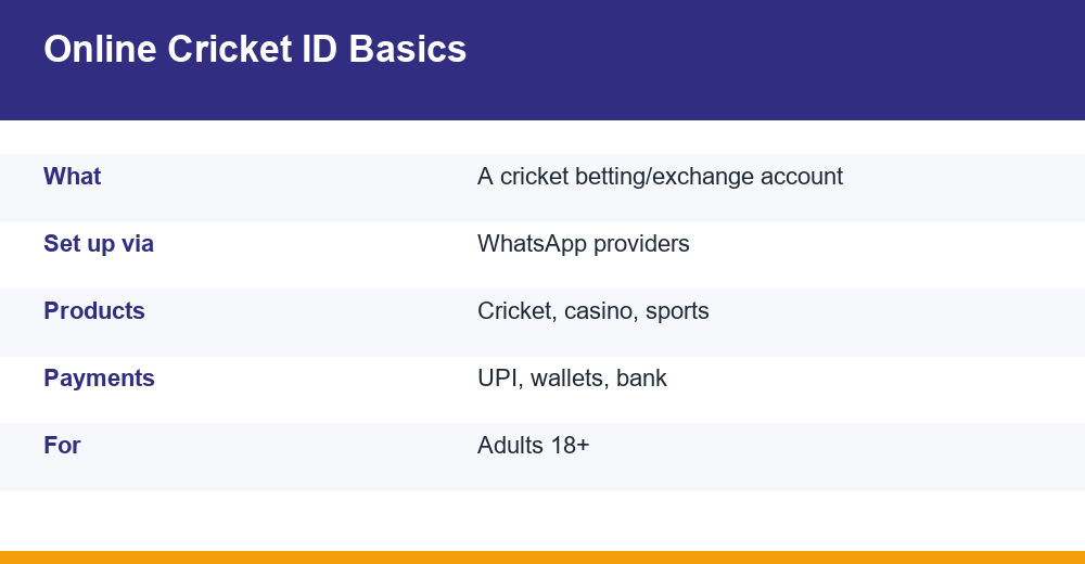 online cricket id — chart for competitive exams