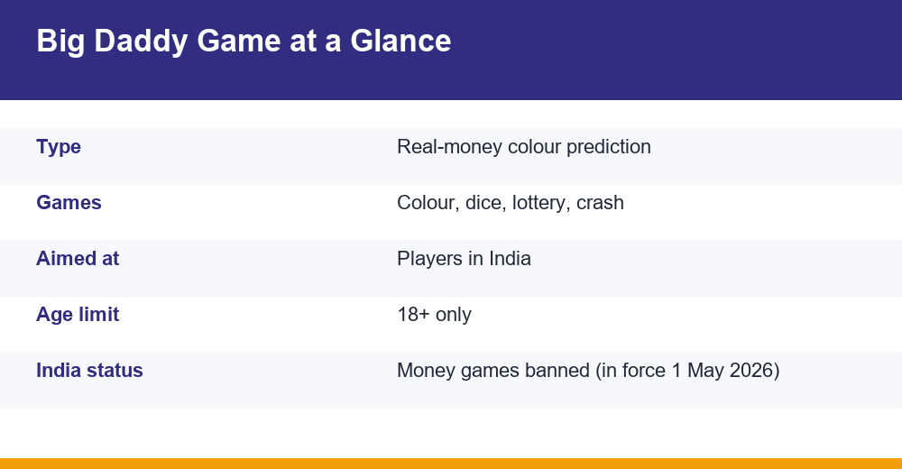colour prediction round summary table